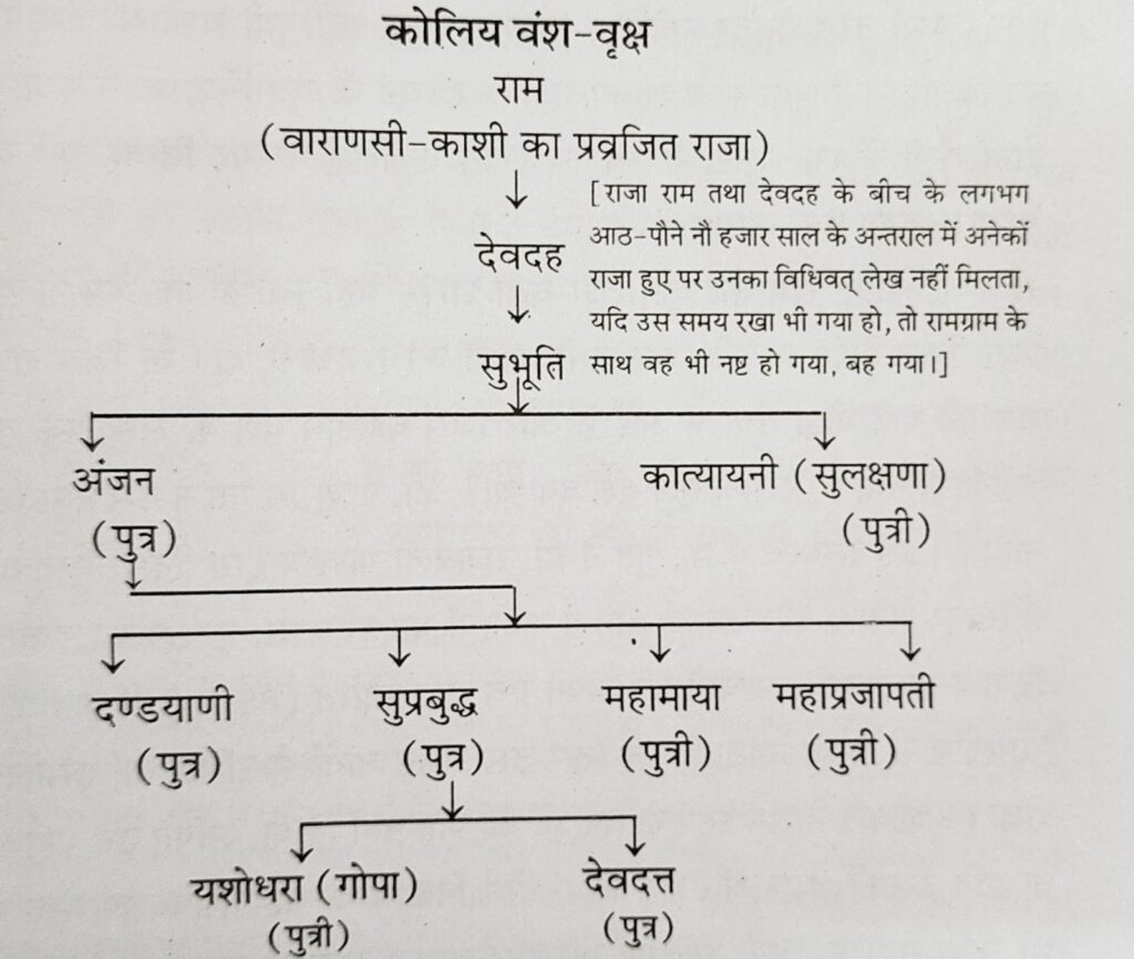 koli samaj